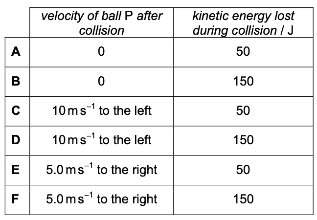 Exam diagram