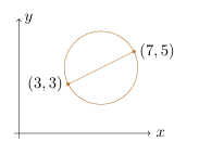 Exam diagram