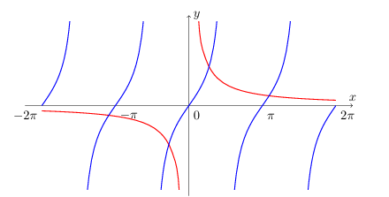 Exam diagram