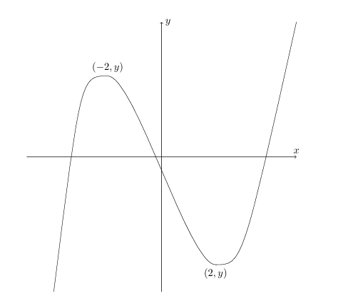 Exam diagram