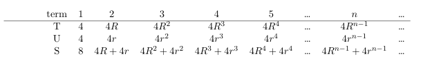 Exam diagram