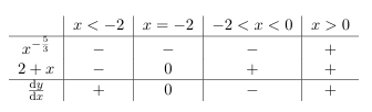 Exam diagram