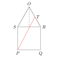 Exam diagram