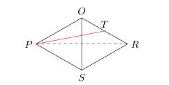 Exam diagram