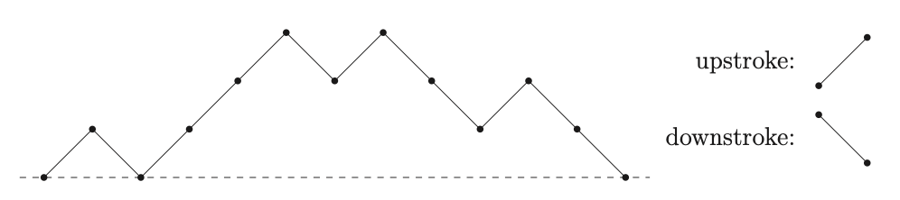 Exam diagram