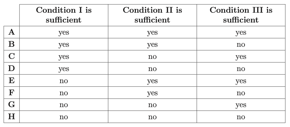 Exam diagram