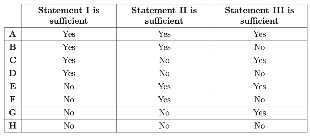 Exam diagram