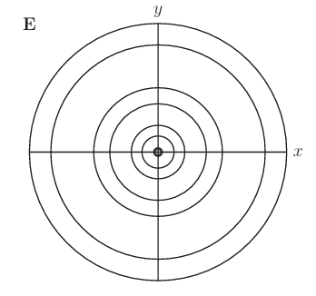 Exam diagram