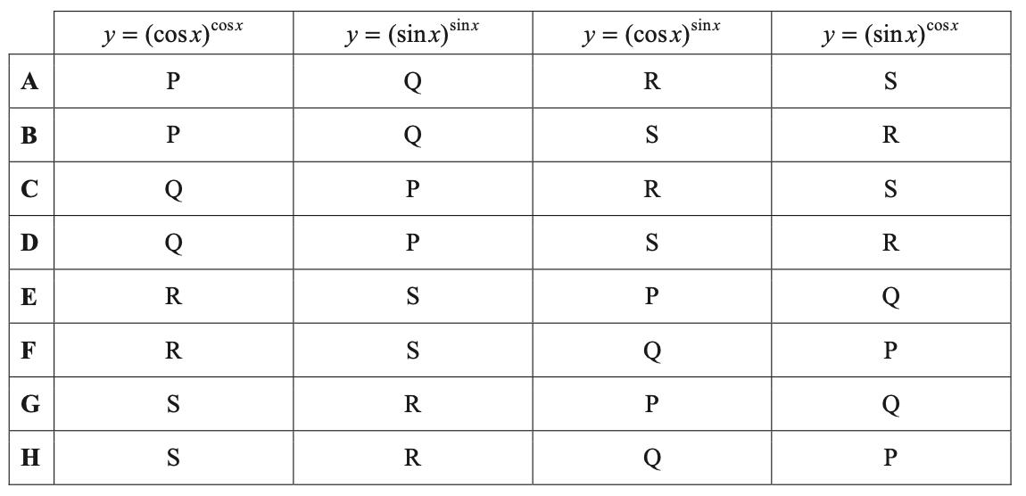 Exam diagram
