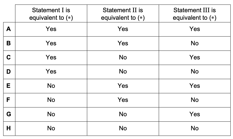 Exam diagram