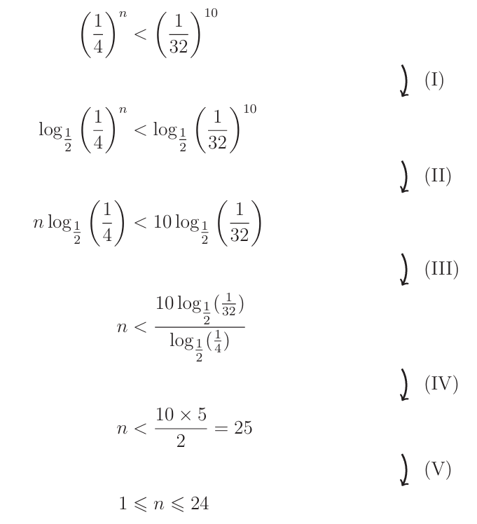 Exam diagram