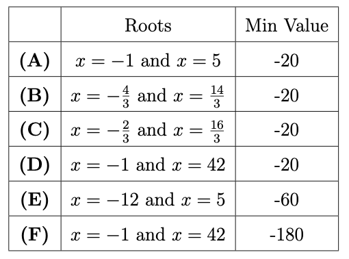 Exam diagram