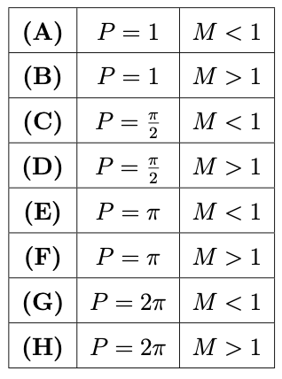 Exam diagram