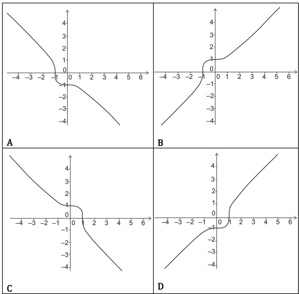 Exam diagram