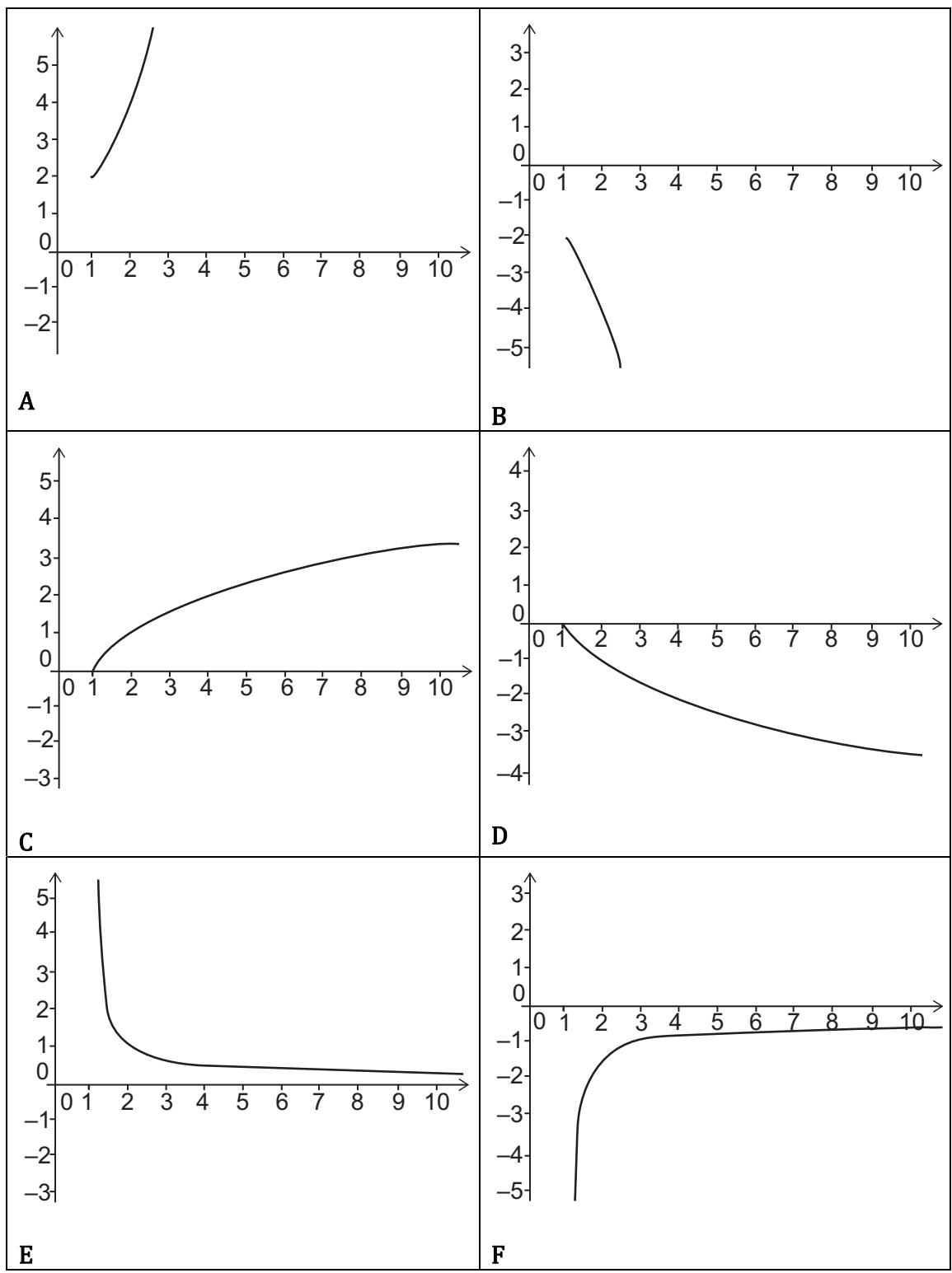 Exam diagram