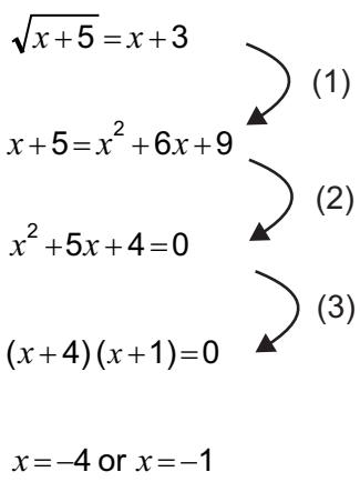 Exam diagram
