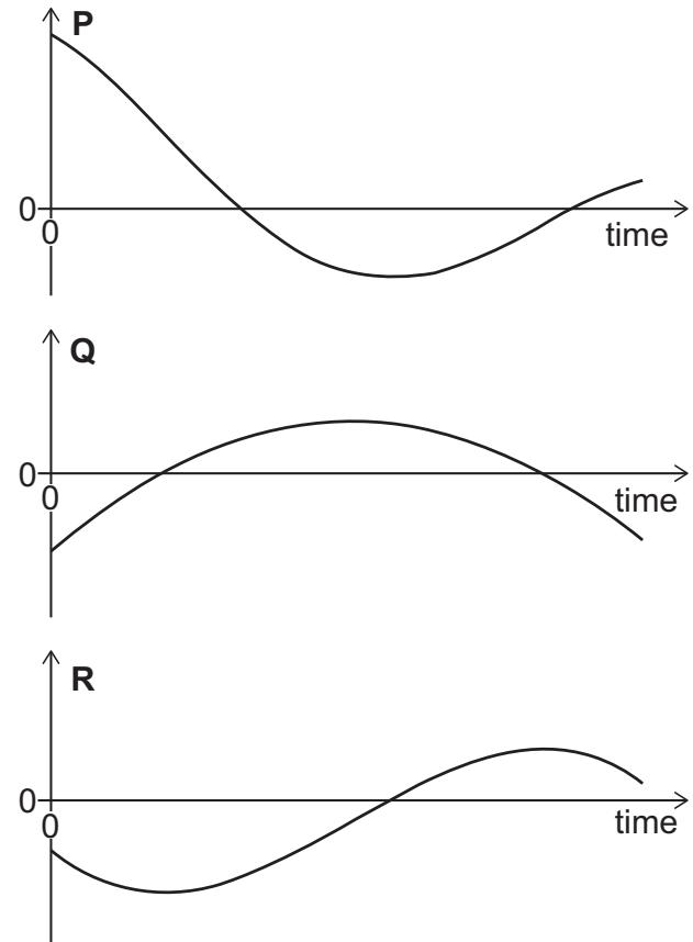 Exam diagram