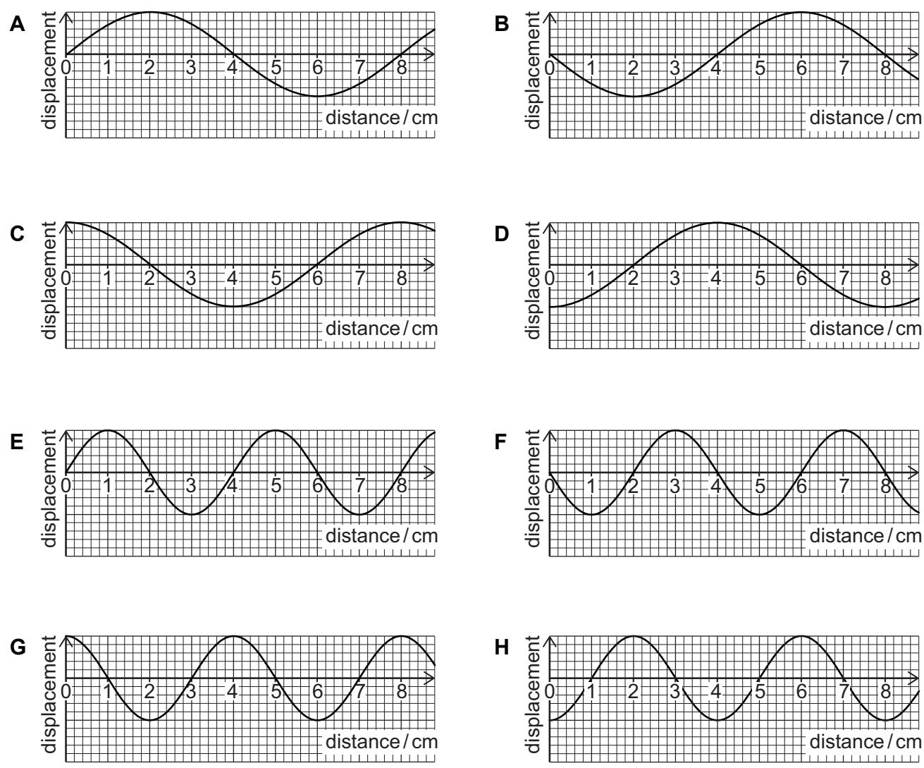 Exam diagram