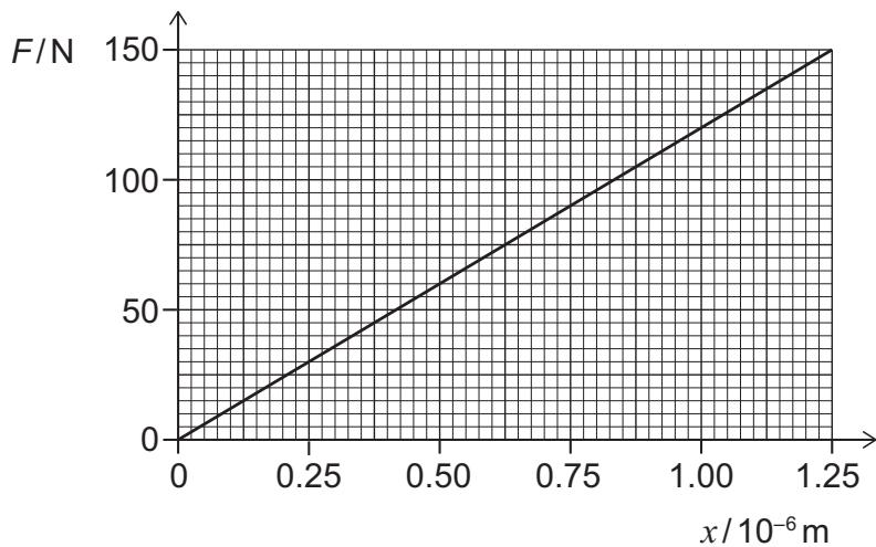 Exam diagram