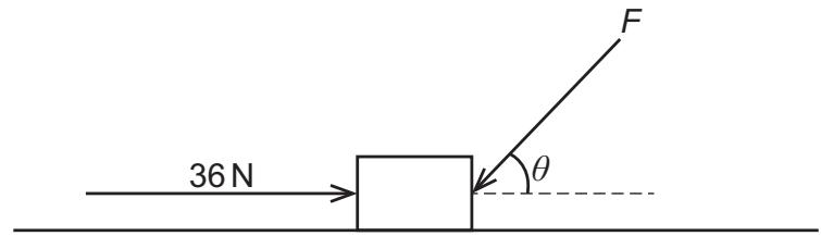 Exam diagram