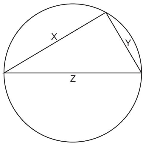 Exam diagram