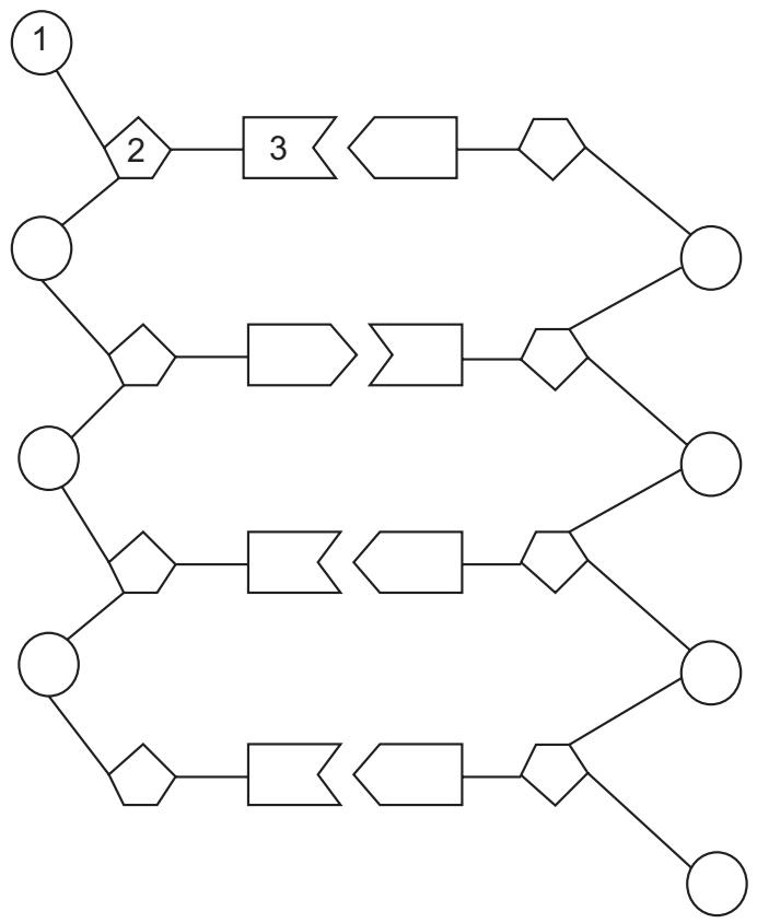 Exam diagram