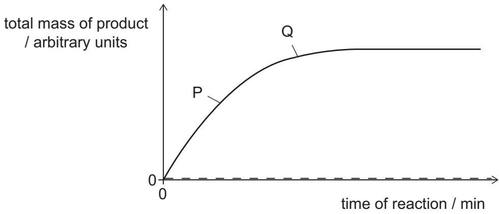 Exam diagram