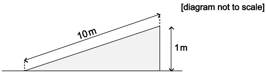 Exam diagram