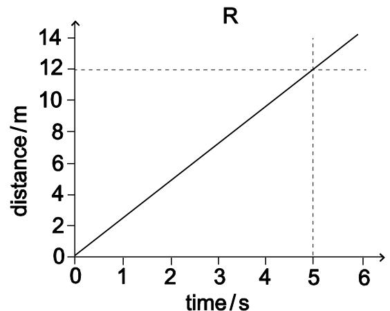 Exam diagram