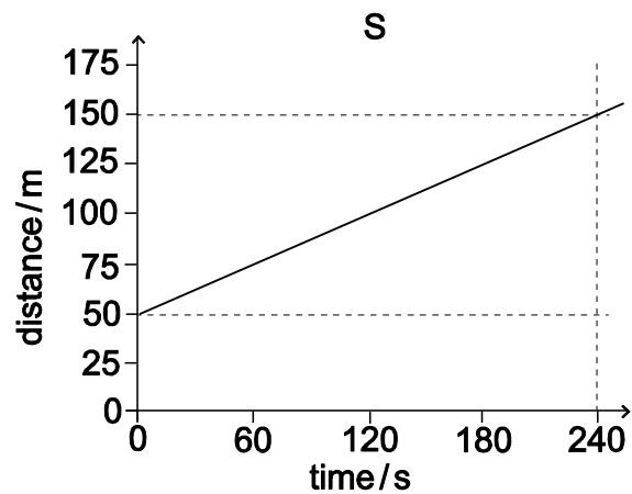Exam diagram