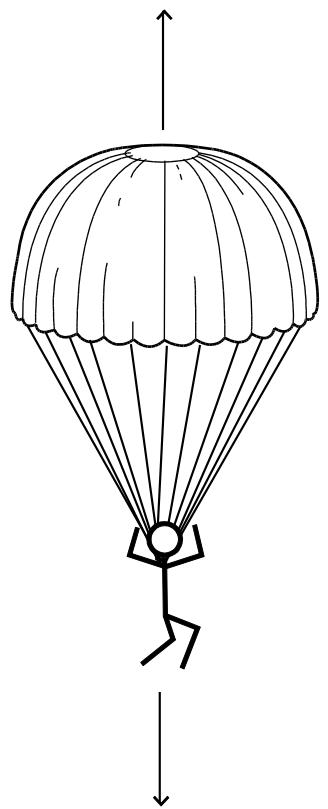 Exam diagram