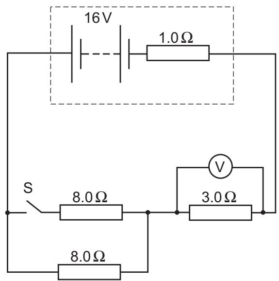 Exam diagram