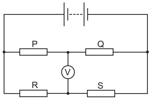 Exam diagram