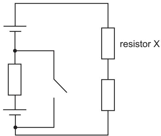 Exam diagram