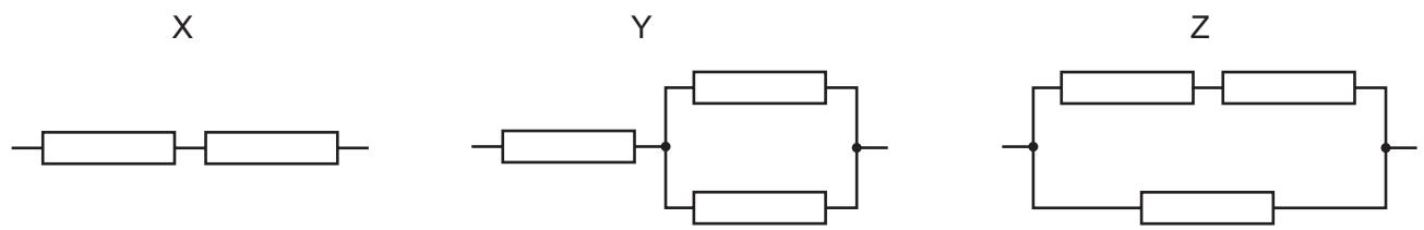 Exam diagram