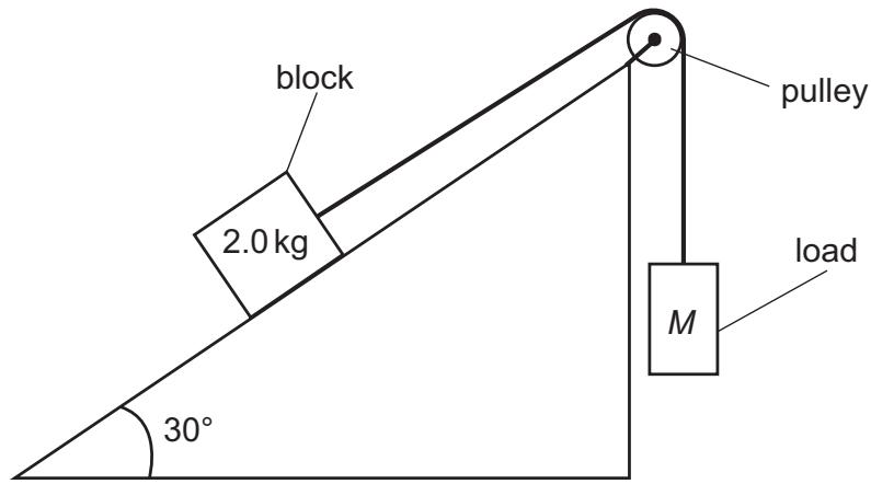 Exam diagram