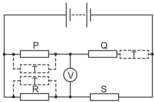Exam diagram