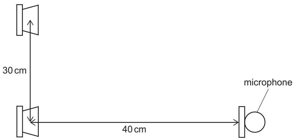 Exam diagram