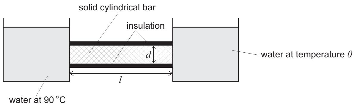 Exam diagram