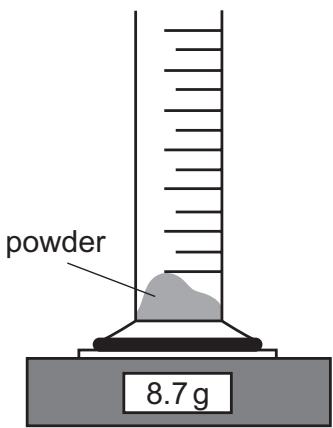 Exam diagram