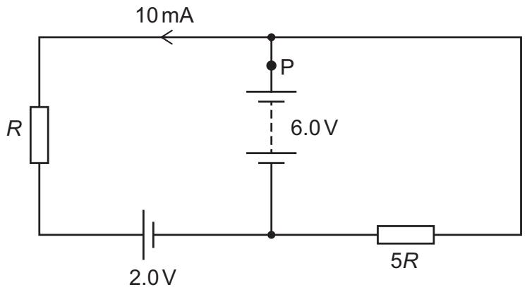 Exam diagram