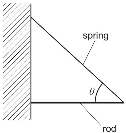 Exam diagram