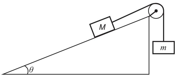 Exam diagram