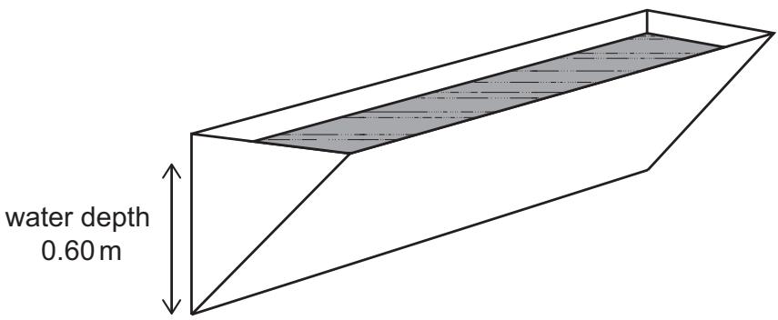 Exam diagram