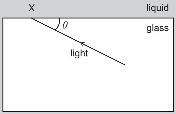 Exam diagram