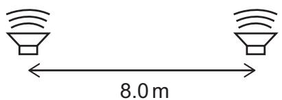 Exam diagram