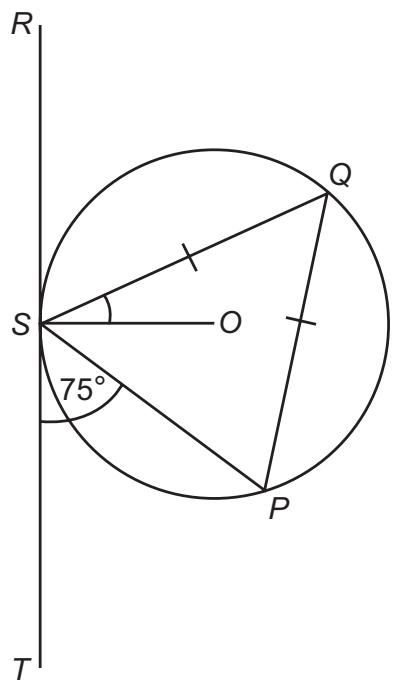 Exam diagram
