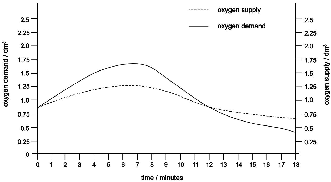 Exam diagram