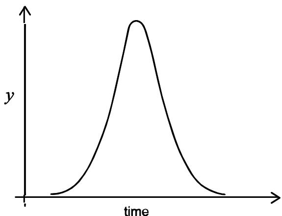 Exam diagram