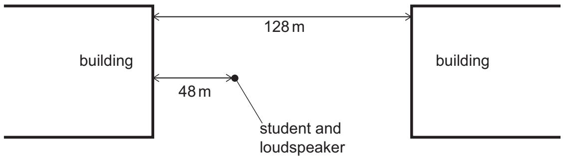 Exam diagram